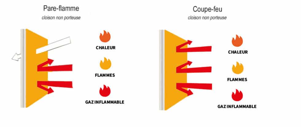 schema-coupe-feu-pare-flamme-quelle-solution-choir-FIVO-Securite-incendie-980x415